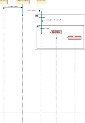 Hotel Reservation | Visual Paradigm User-Contributed Diagrams / Designs